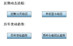 變動趨勢