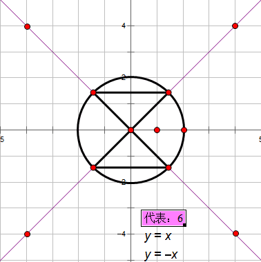 圓圖數字