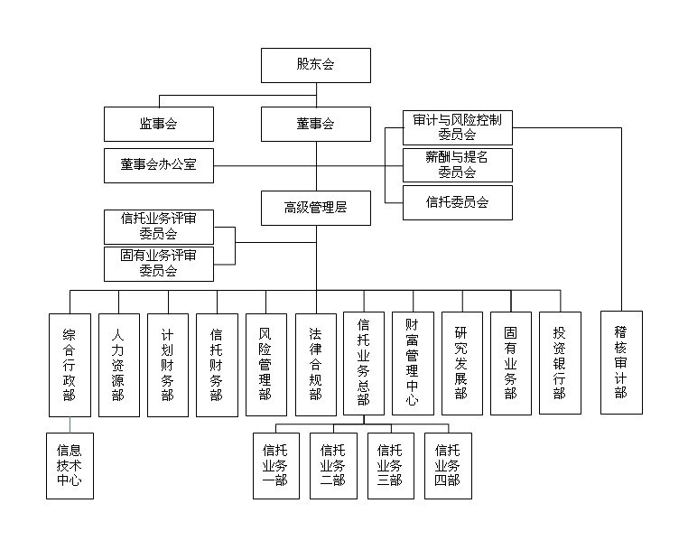 組織機構