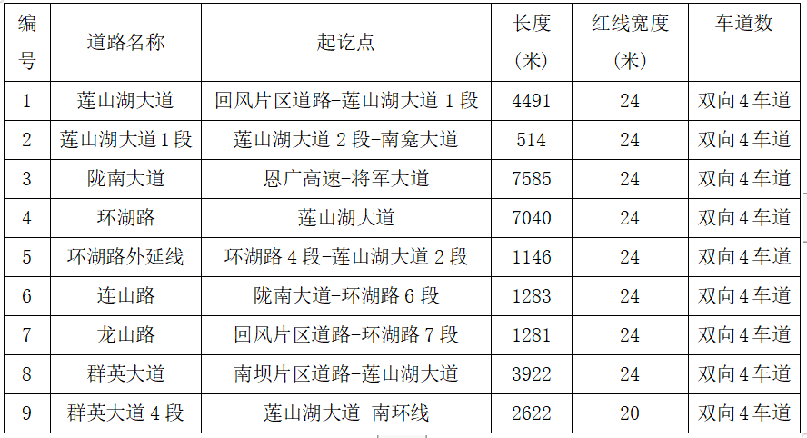 巴中蓮山湖新區