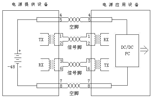 poe供電