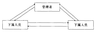 物資管理機構