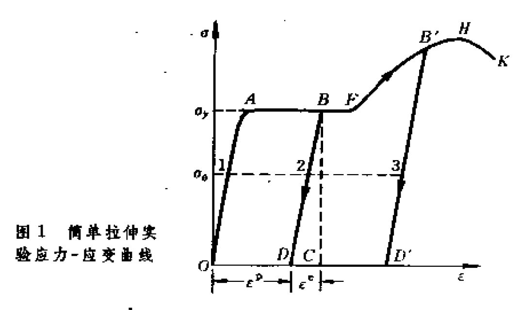 塑性力學