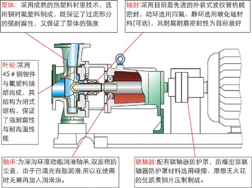 IH型氟塑膠離心泵平面圖