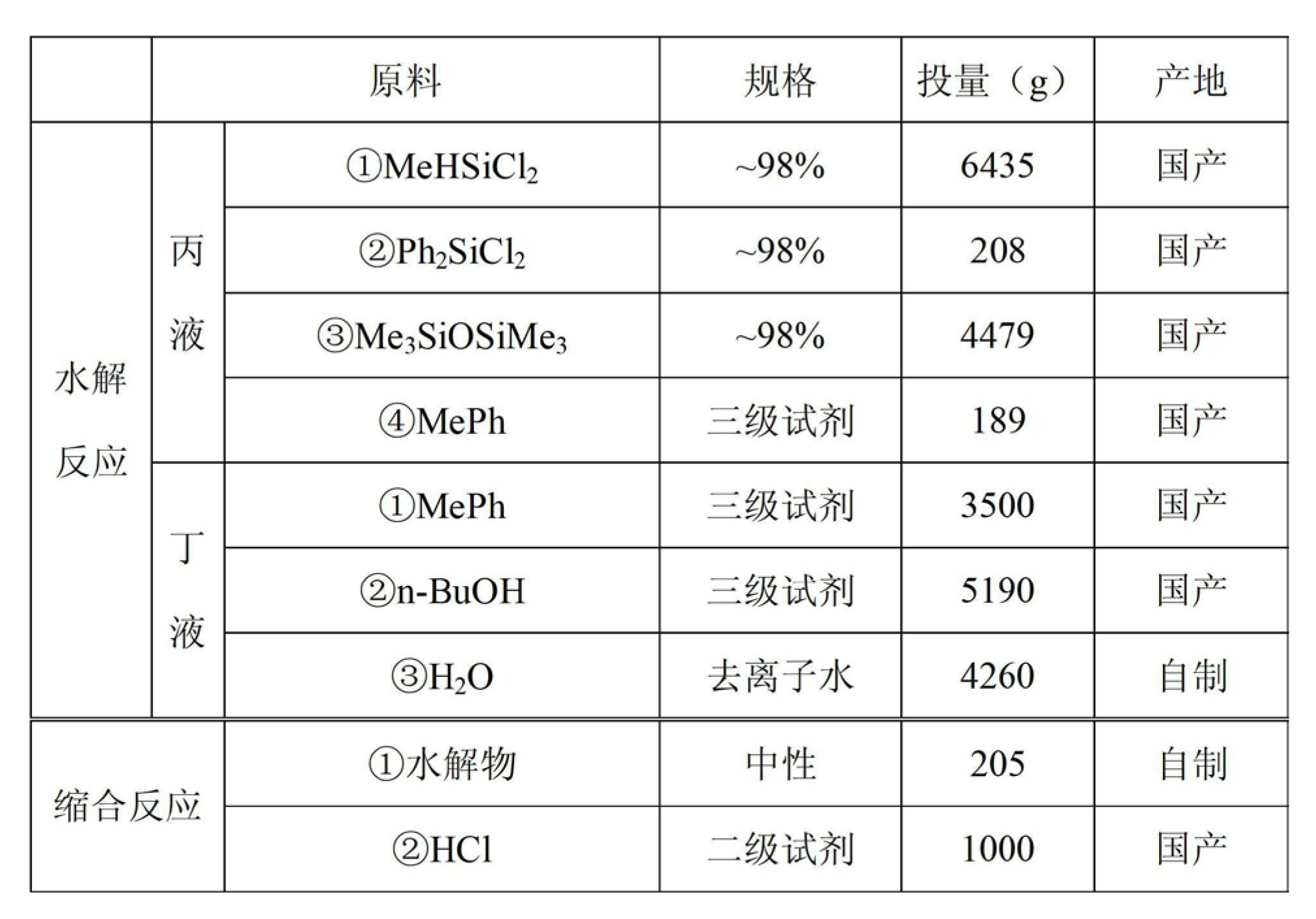 一種LED封裝膠及其生產方法