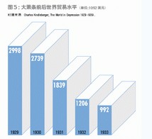 楊格計畫