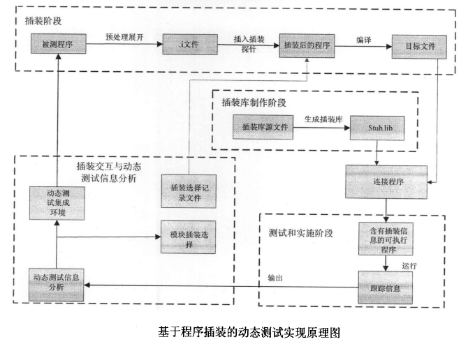 記憶體泄漏