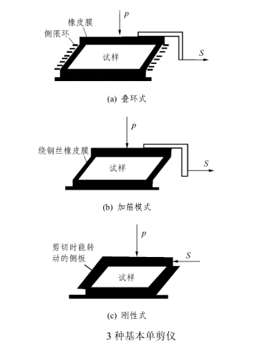 不固結不排水試驗