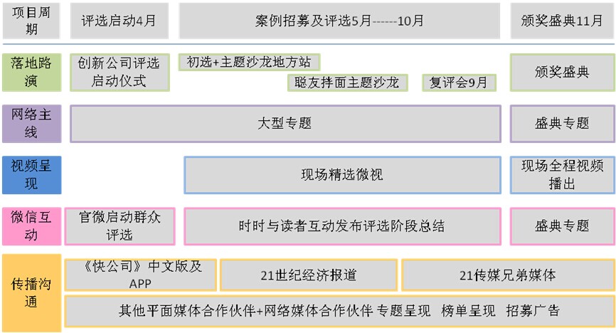 中國創新公司50評選