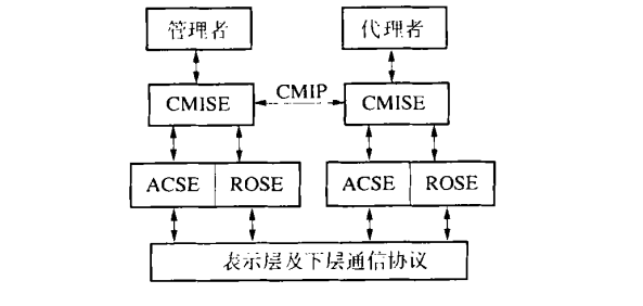 公用管理信息服務