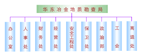 內設機構圖片