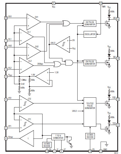 LTC2995