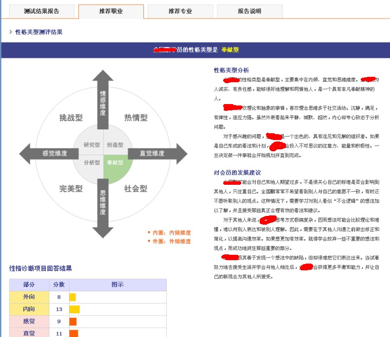 DDAC測評系統