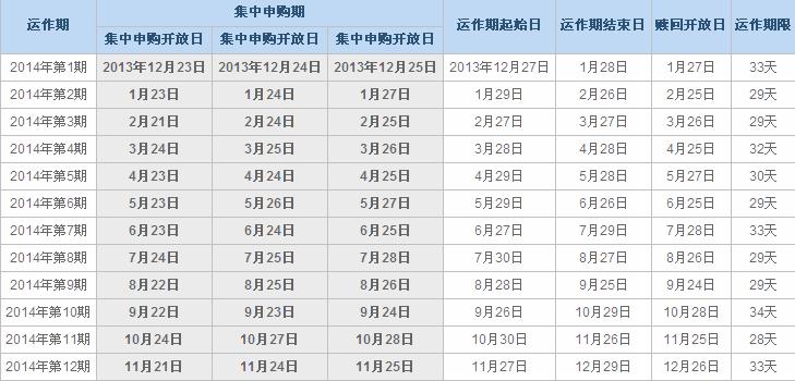 2014年華安月月鑫申贖日安排