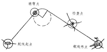 航線標繪