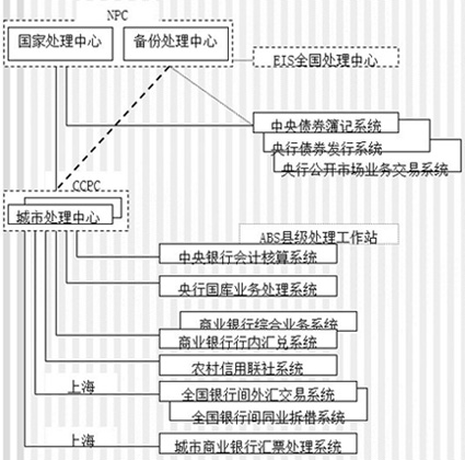 大額實時支付系統