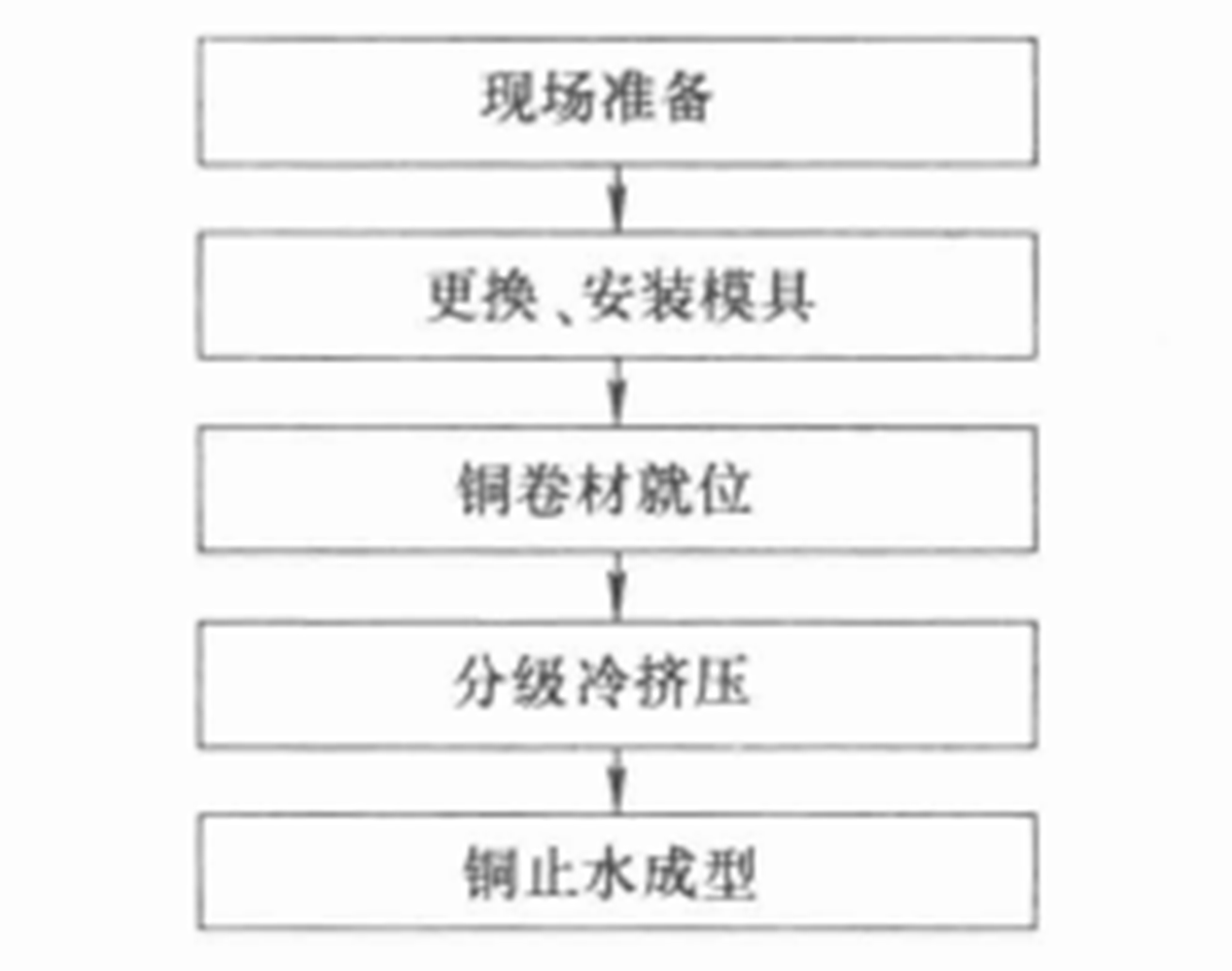 混凝土面板堆石壩銅止水滾壓成型製作施工工法