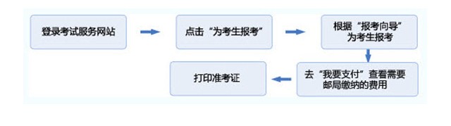 證券從業資格考試(證券從業考試)