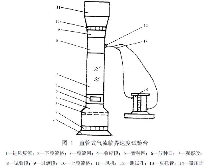 懸浮速度