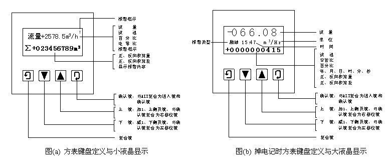 LDE系列電磁流量計