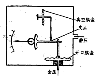 真實速度表