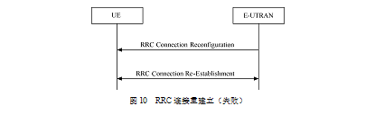 Uu接口(用戶設備)