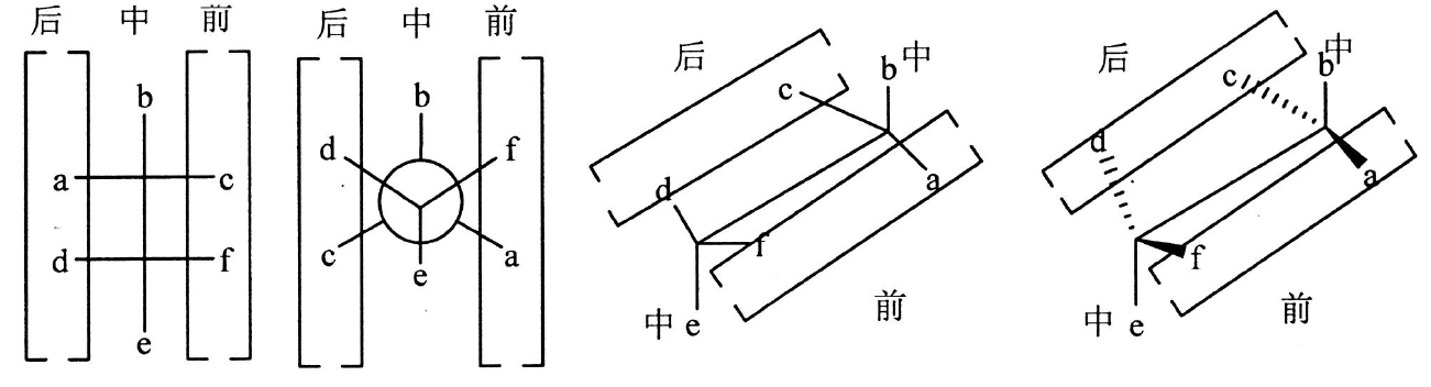 費歇爾投影式