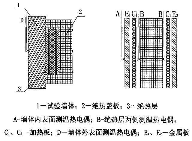 傳熱係數(傳熱係數K)