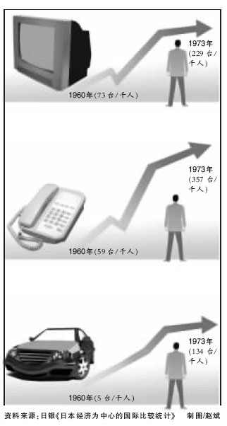 國民收入倍增計畫漫畫