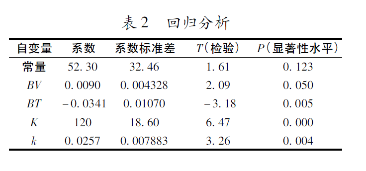 高爐壓差