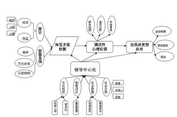 作品分析法