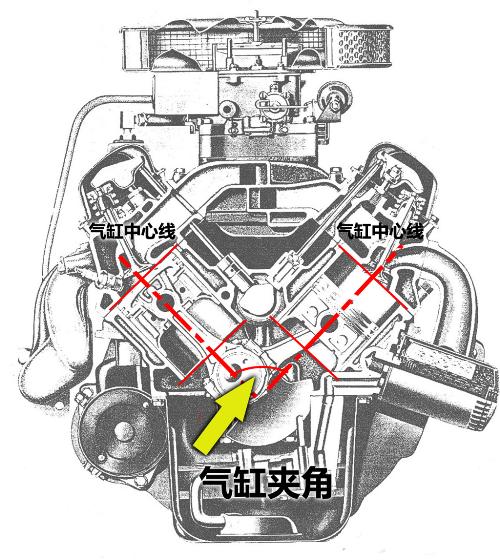 氣缸夾角