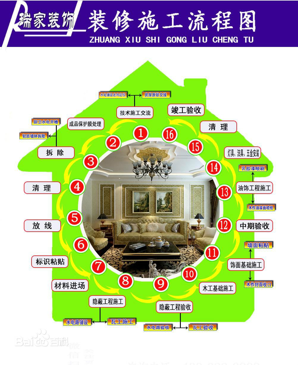 大連瑞家裝飾施工流程