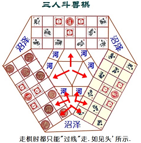 三人鬥獸棋