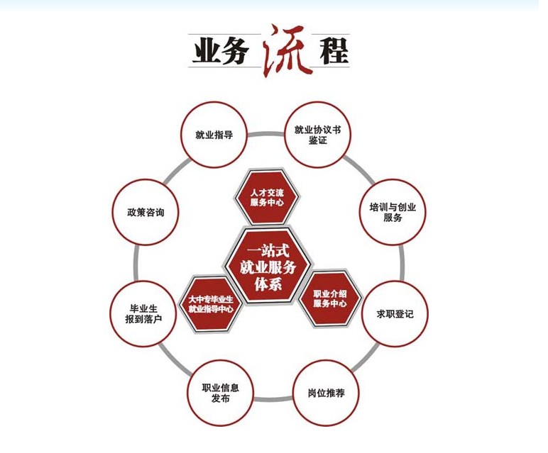 重慶匯通世紀人力資源管理有限分公司