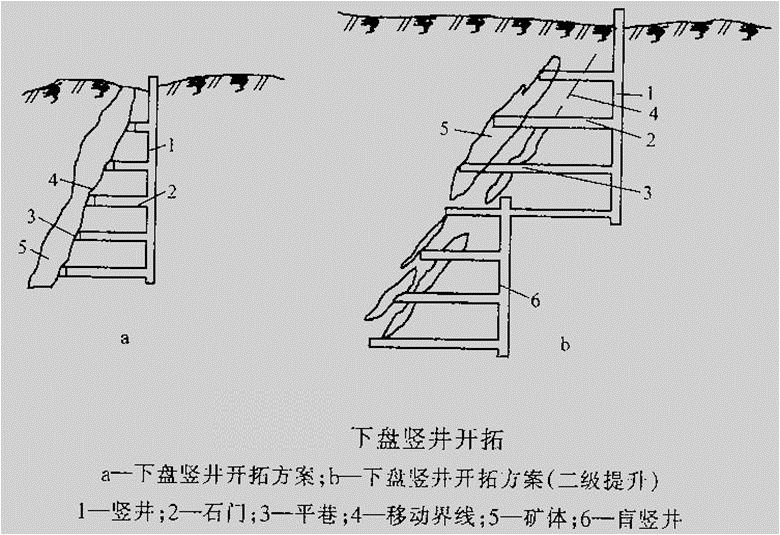 豎井開拓