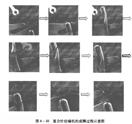 經編針織機