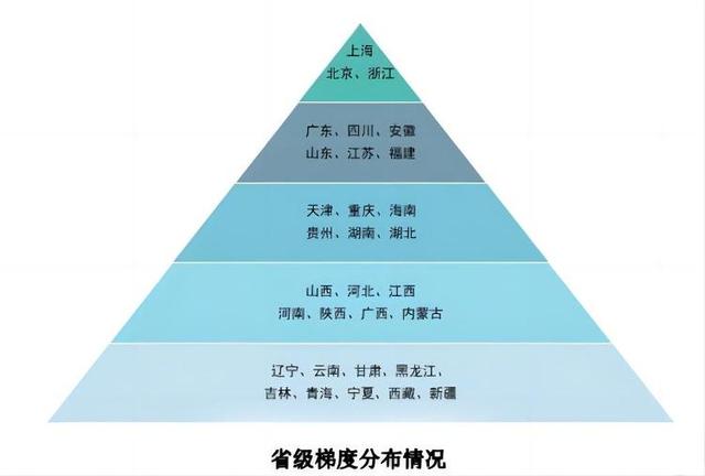 2022中國數字政府發展指數報告