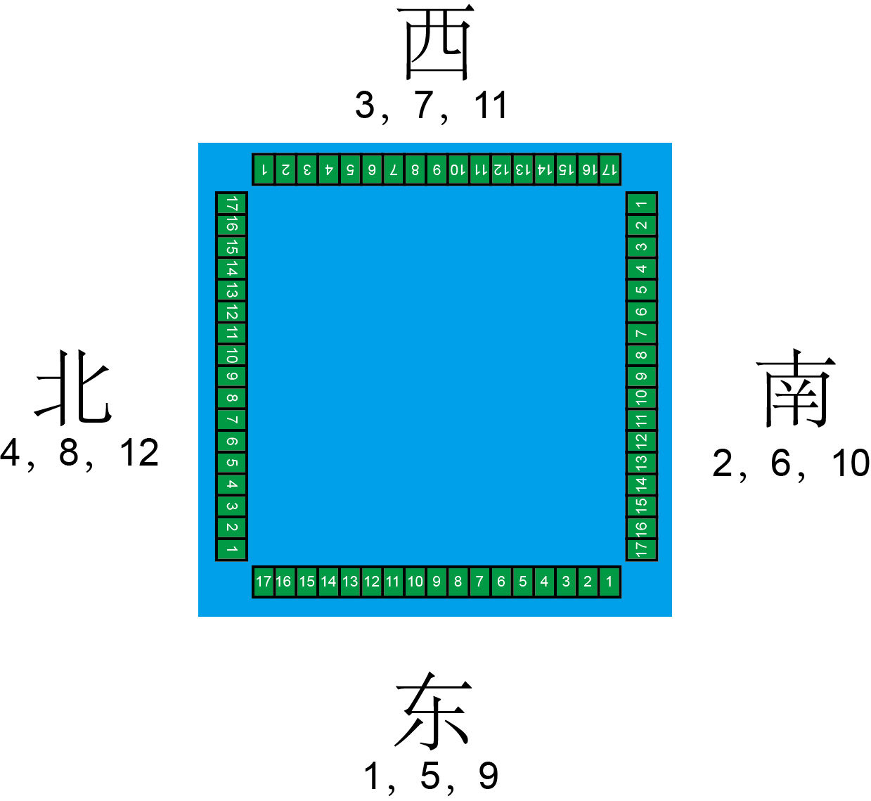 黃岩麻將