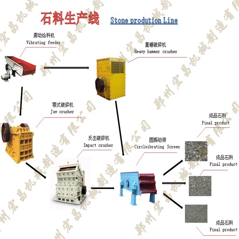 石料生產線