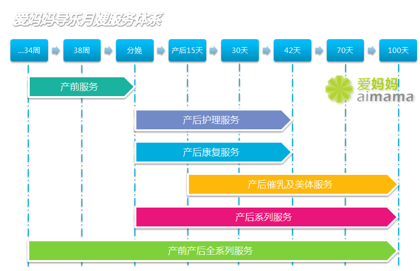 廣州愛媽媽月嫂家政服務有限公司