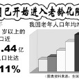 人類老齡化