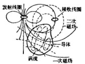 圖2  電磁法原理圖