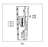 玻璃轉子