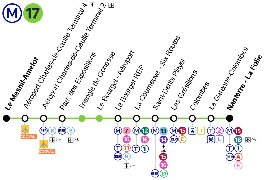 巴黎捷運17號線