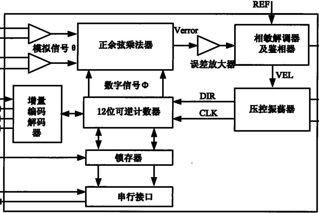 低溫漂旋轉變壓器信號-數字轉換器