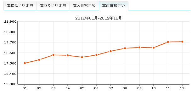 合正錦園