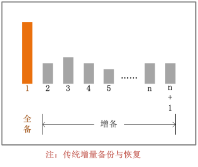 合成備份