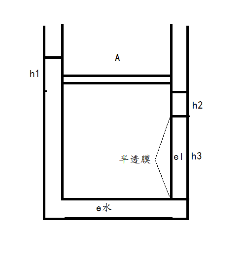 流體永動機