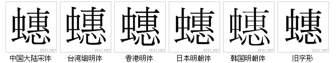 字形對比